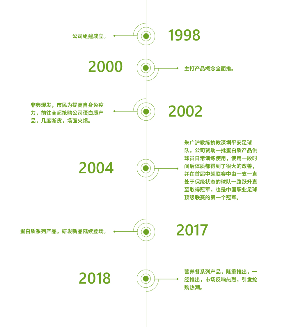 发展历程(图3) 发展历程(图3)