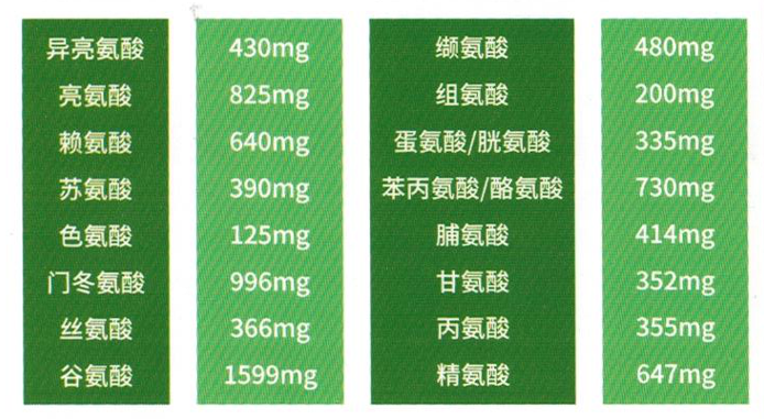 康思得蛋白质粉产品解析(图2)