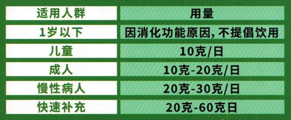 康思得蛋白质产品的食用方法与用量